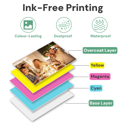 Premium Pocket Photo Printer (20 Photo Sheets)